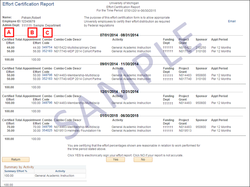 Effort Certification Report